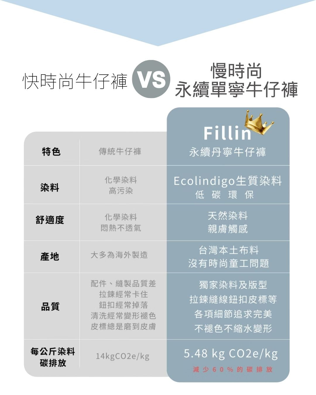 【FilliN x Ecolindigo 】一件會『呼吸』的牛仔褲